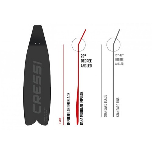 Cressi Gara Modular Sprint Black
